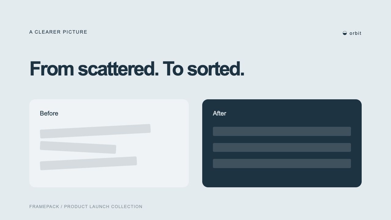 Before and after — From scattered. To sorted.